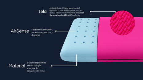 Almohada EBDreams Mold Gel Rosa Air Sense Estandar Suave Ergonómica Bambú El Bazar Store