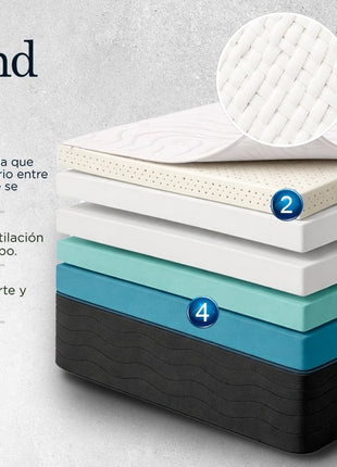 Colchón King Size EBDreams Zand Firme Blanco 4 tecnologías Memory Foam Hecho en México