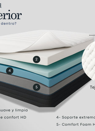 Colchón Queen EBDreams Zand Firme Blanco 4 tecnologías Memory Foam Hecho en México El Bazar Store