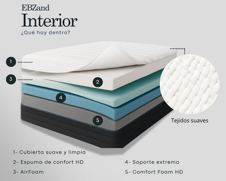 Colchón Individual EBDreams Zand Firme Blanco 4 tecnologías Memory Foam Hecho en México El Bazar Store