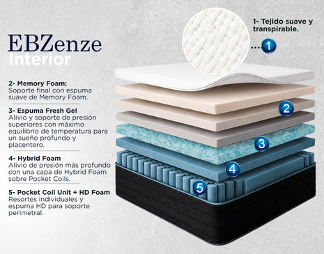 Colchón King size EBDreams Zenze Firme Blanco 5 tecnologías Memory Foam Fresh Gel Hecho en México