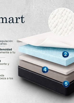 Colchón King Size EBDreams Zmart Medio Suave Blanco 4 tecnologías Memory Gel Hecho en México