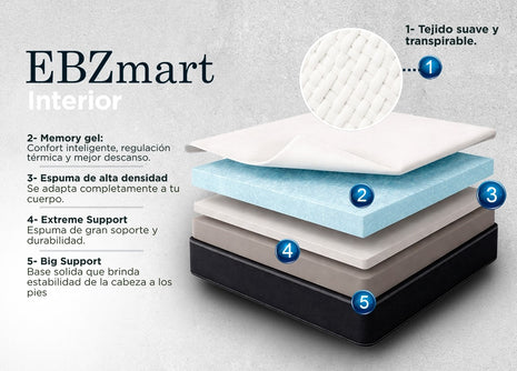 Colchón King Size EBDreams Zmart Medio Suave Blanco 4 tecnologías Memory Gel Hecho en México