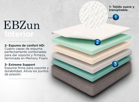 Colchón Individual EBDreams Zun Firme Blanco 3 tecnologías Memory Foam Uso Rudo Hecho en México El Bazar Store