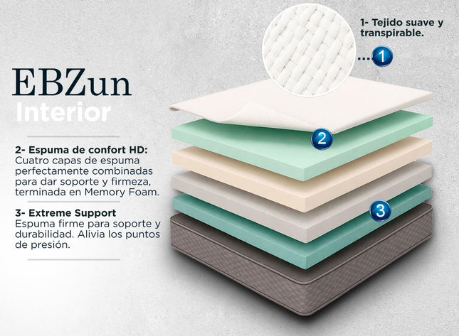 Colchón EBDreams Zun Firme Blanco 3 tecnologías Memory Foam Uso Rudo Hecho en México El Bazar Store